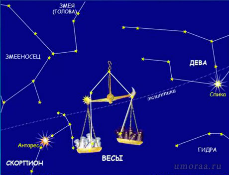 Созвездие весы