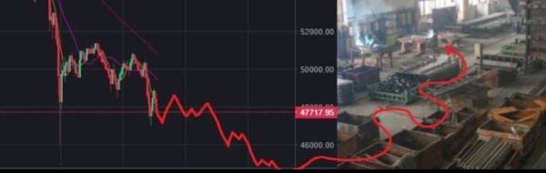 Прикольные фото и мемы про криптовалюту